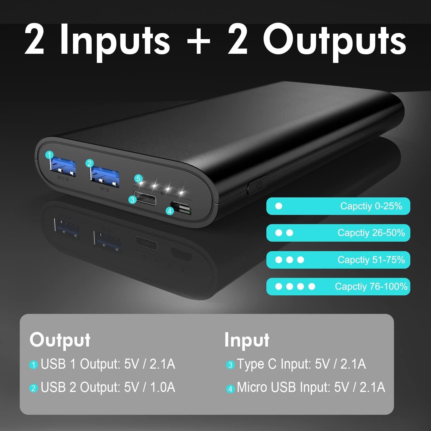26800Mah Portable Charger Power Bank, Dual USB W/ USB-C Fast Charging Battery Pack Portable Phone Charger for Iphone 16 15 14 13 X SE 8, Ipad,Airpods,Samsung S22 S23 , Google Pixel , Android Phone